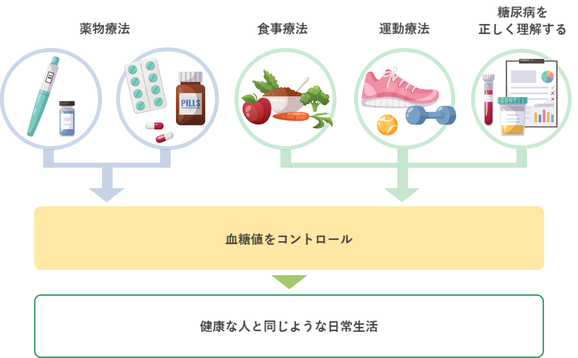 治療の概念図イラスト