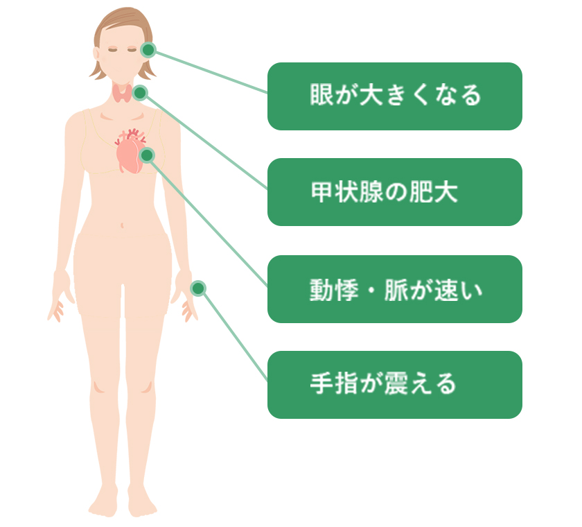 中毒症の特徴イラスト